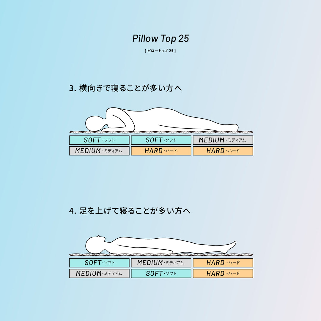 アスリートマックス ピロートップ25 | Literie マットレス – 【公式
